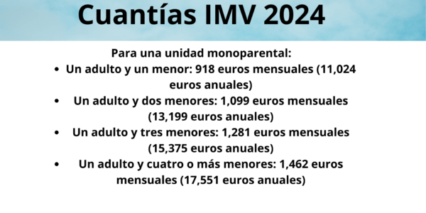 Cuantías ingreso mínimo vital 2024